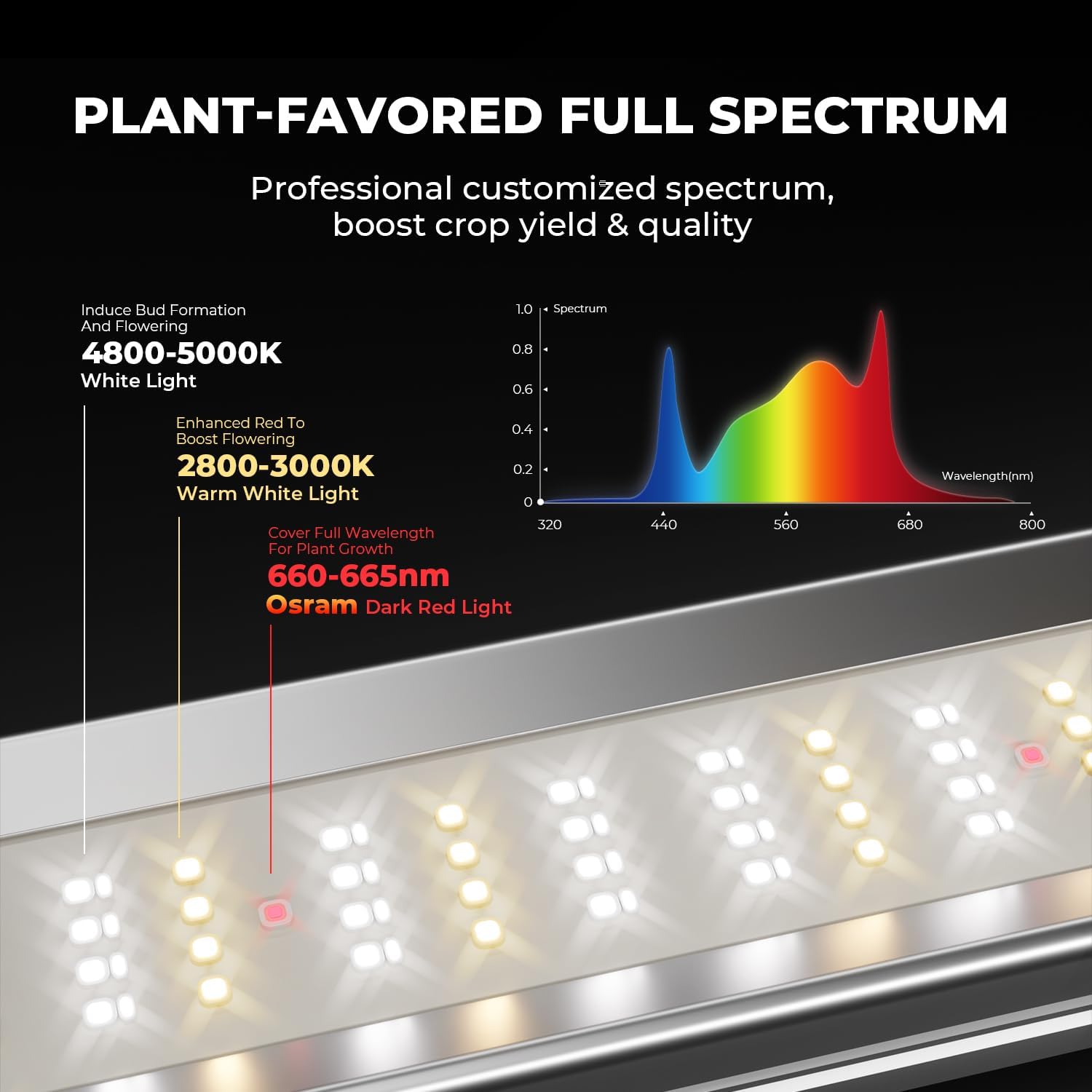 MARS HYDRO 2026 New FC-E6500 Foldable LED Grow Light 5x5ft 730Watt, Full Spectrum Grow Light Bar Commercial Plant Growing Lamp for Vertical Farming