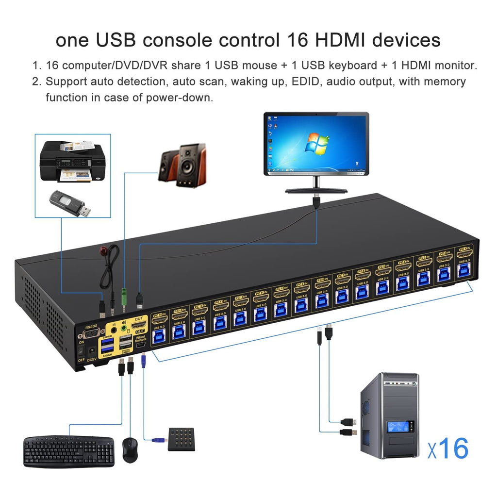 16 Port Rack Mount USB 3.0 KVM Switch HDMI 4K60Hz with Audio, Cables, and 2 pcs USB 3.0 Hub for 16 Computers Sharing Single Monitor Supports Hotkey Switching