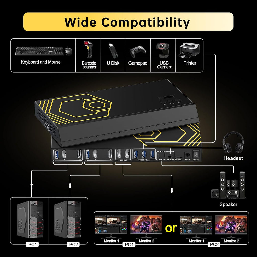 4K@60Hz HDMI KVM Switch USB 3.0 2 Monitors 2 Computers EDID Emulators,Dual Monitor KVM Switch for 2PC Share 2 Displays and 4 USB 3.0 Ports SPDIF L/R Audio,Copy/Extended Mode,2USB Cable and Controller.