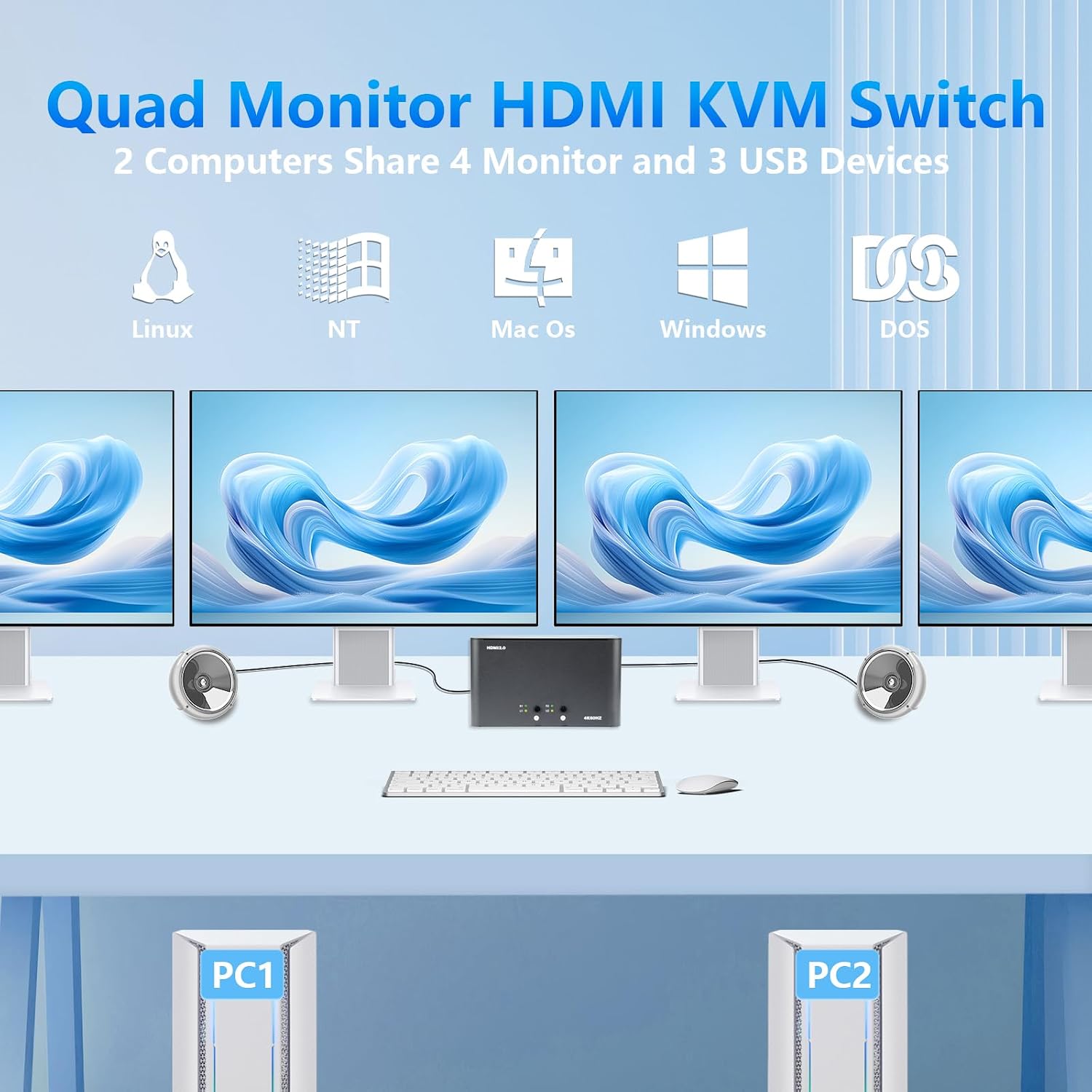 KVM Switch 4 Monitors 2 Computers, HDMI 4K@60Hz KVM Switch with USB3.0, 2 Computers Share One Set of Keyboard, Mouse and Monitors, Supports Windows/Mac/Linux