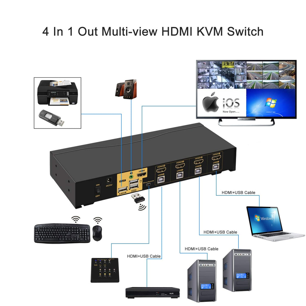 4Kx2K@30Hz 4 Port Multi-View HDMI KVM Switch with Cables, Audio and USB 2.0 Hub - Quad Screen Divide/Sync/Single-View Switching Up to 7 Modes