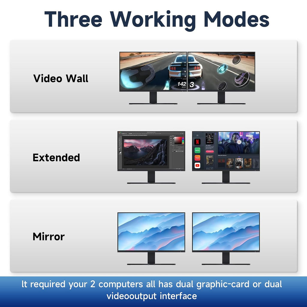 Kvm Switch Displayport EDID 2 Monitors 2 Computers 4K 144Hz Hotkey Switching Edid Displayport kvm Switches Dual Monitors dp 1.4 1440P 144Hz 165Hz 240hz Hotkey Switching