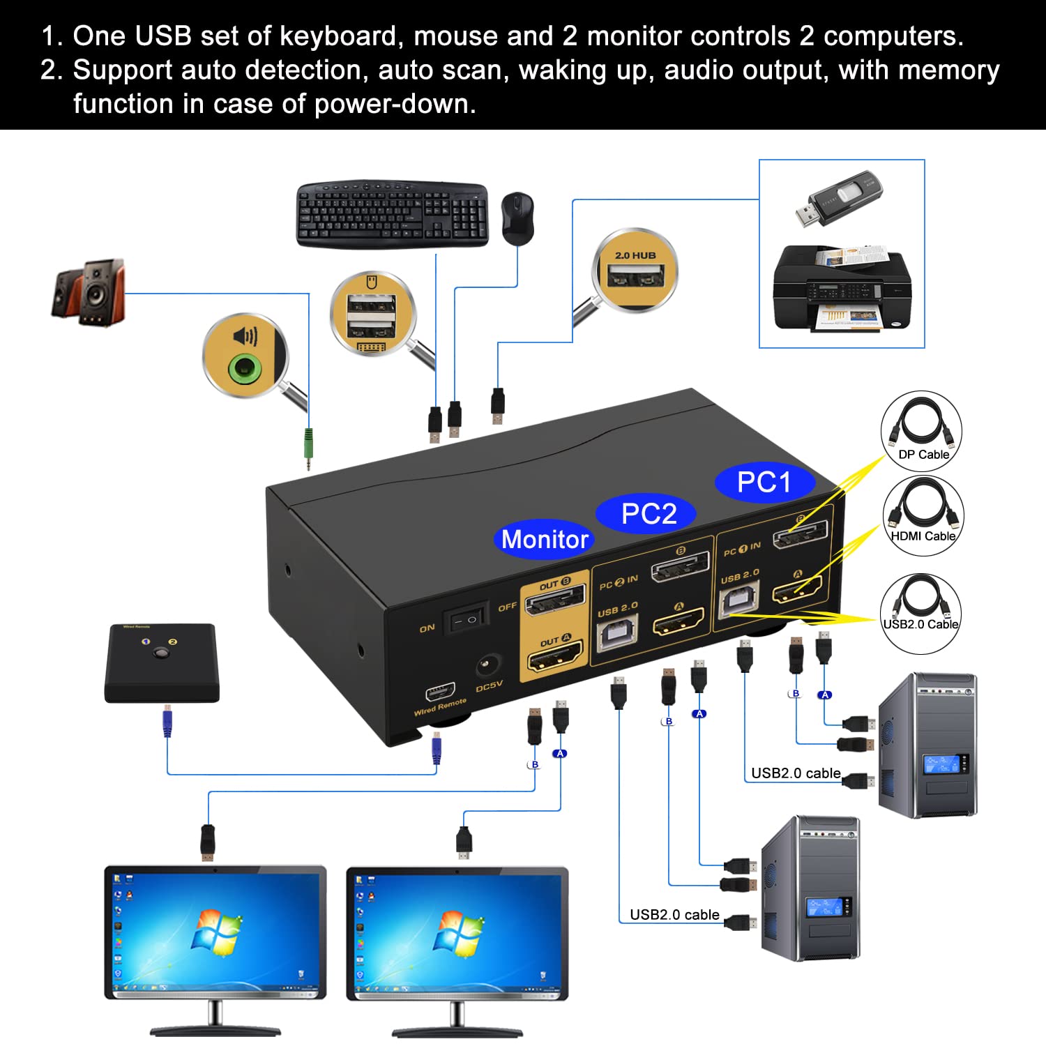 CKL 4K KVM Switch Dual Monitor for 2 Computers 2 Monitors (HDMI + DisplayPort)