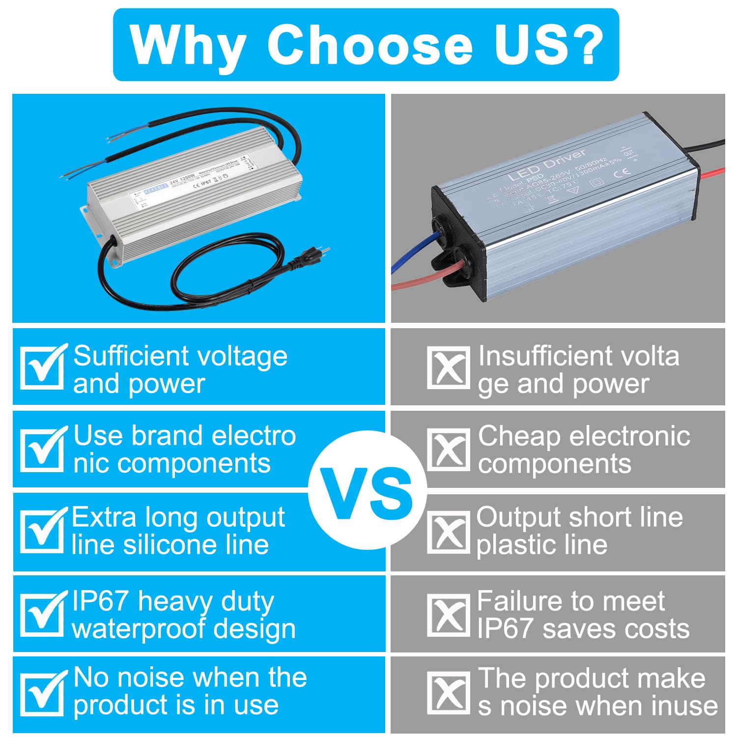 LED Driver 24V1200W Waterproof Power Supply AC90-132V to DC24V50A High Power Switching Power Supply IP67 Transformer Suitable for Indoor and Outdoor LED Lighting and Any 24V DC Equipment