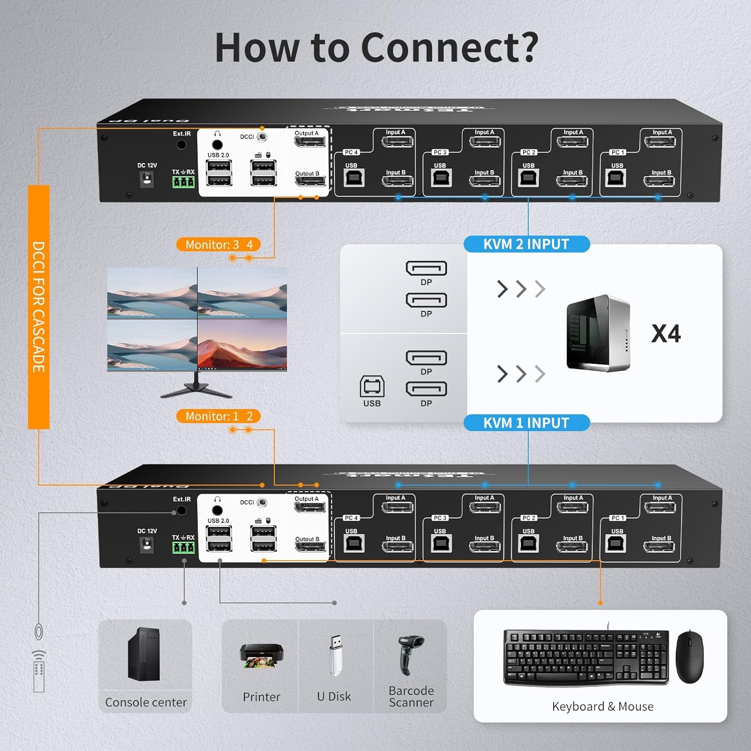 TESmart 4 Port KVM Switch Dual Monitor DisplayPort, 4K@60Hz KVM Switch 4 Computers 2 Monitors, DCCI, Audio Out, USB 2.0 Devices, Hotkey Switch, 2K@144Hz, Rack-Mount Ears, with Cables (NO EDID)