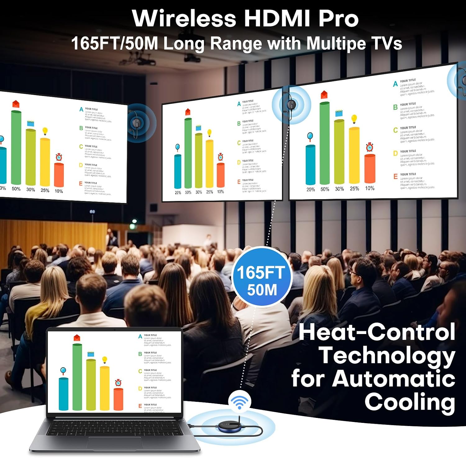 Wireless HDMI PRO- One Transmitter and Two Receiver, Wirelessly Multi-TV Extender Kit, Heat-Control, Plug and Play, 165FT/50M 2.4G/5.8G @60Hz, Stream Video/PPT from Laptop/PC to Multiple HDTV/Monitor