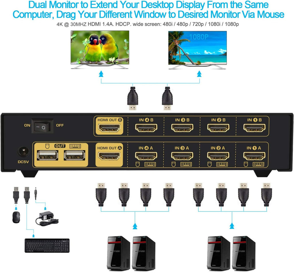 CKL HDMI KVM Switch 4 Port Dual Monitor Extended Display (CKL-942HUA)