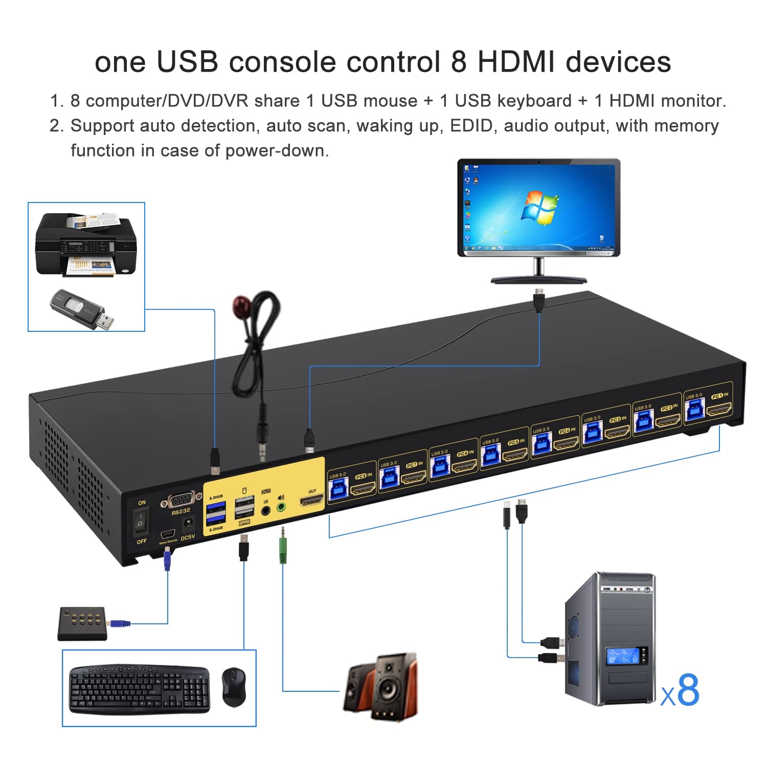 8 Port USB 3.0 Rack Mount HDMI KVM Switch 4K60Hz with Audio, 2 pcs USB 3.0 Hub, and Cables Supports Keyboard Mouse Switching