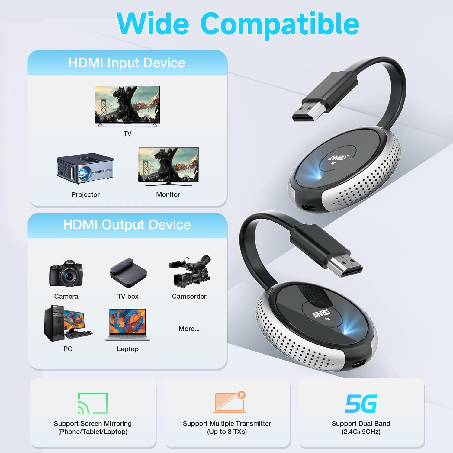 TIMBOOTECH Wireless HDMI Transmitter and Receiver 4K, Streaming Smooth Media Video/Audio 5G HDMI Wireless Extender for Laptop, Camera, Cable Box, DVD, Phone to Monitor, Projector, HDTV 165FT