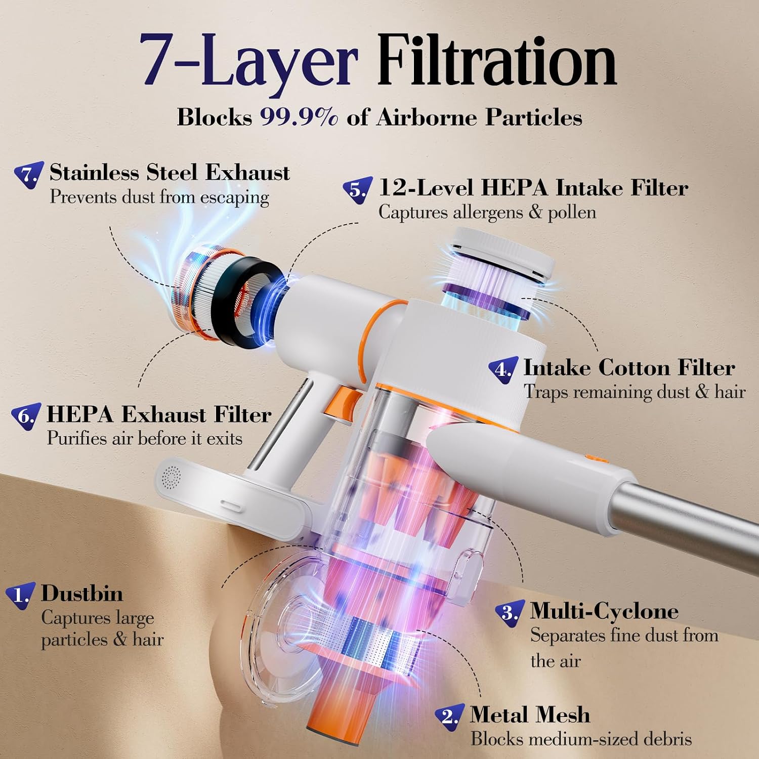 Cordless Vacuum Cleaner, Stick Vac with LED Touch Screen, 45KPA Powerful Suction, Up to 60 Mins Runtime, 7-Stage HEPA Filter, V-shaped Anti-Tangle Brush, Lightweight for Carpet, Hard Floor, Pet Hair