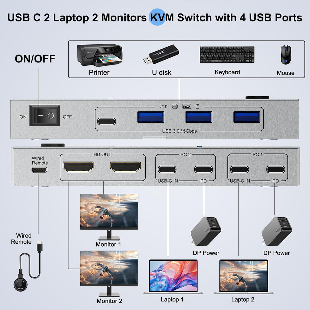 KVM Switch 2 Monitors 2 Laptops USB C,4K@60Hz USB C Dual Monitor KVM Switch for 2 Laptops Share 4 USB 3.0 Devices with 80W PD,Wired Remote and Cables Included