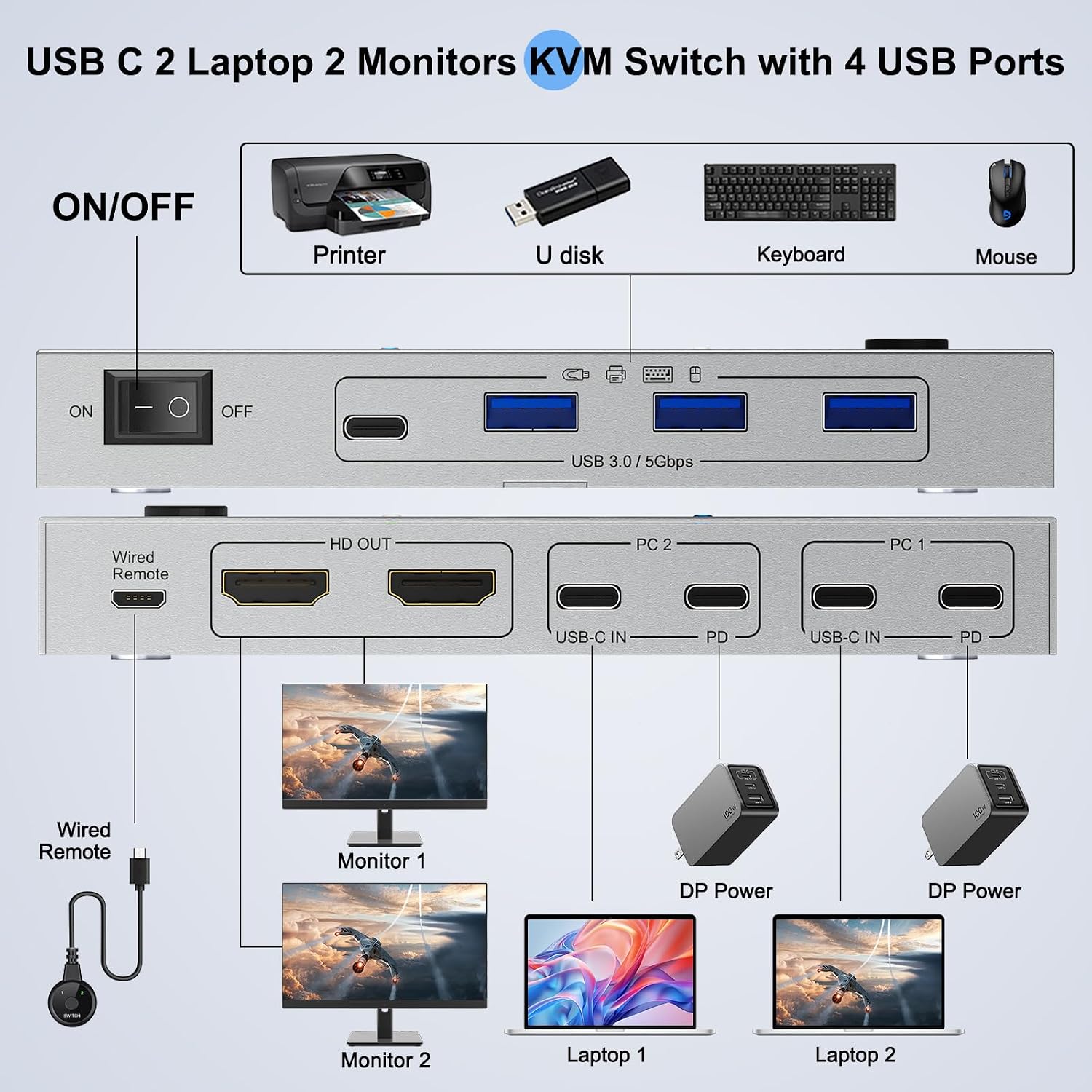 KVM Switch 2 Monitors 2 Laptops USB C,4K@60Hz USB C Dual Monitor KVM Switch for 2 Laptops Share 4 USB 3.0 Devices with 80W PD,Wired Remote and Cables Included