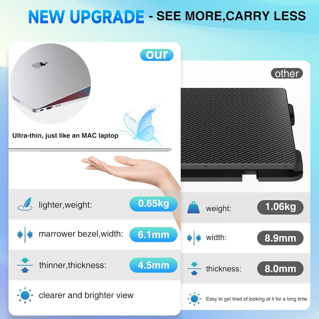 Laptop Screen Extender, 2025 Upgraded Ultra-Thin 14' FHD 1080P Portable Monitor, Lightweight Dual Laptop Monitor Extender for 13-17.3' Laptops, Plug n Play for Windows/Mac/Android
