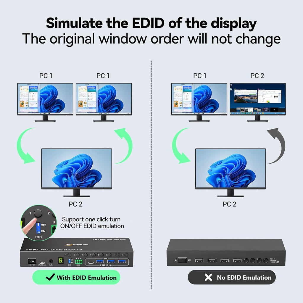 8 Port DisplayPort KVM Switch 4K@60Hz EDID Simulation, USB 3.0 DP KVM Switch for 8 Computers Share 1 Monitor and 4 USB Devices, Audio RS232,Wired Remote, 12V Power Supply & 8 USB Cables Included