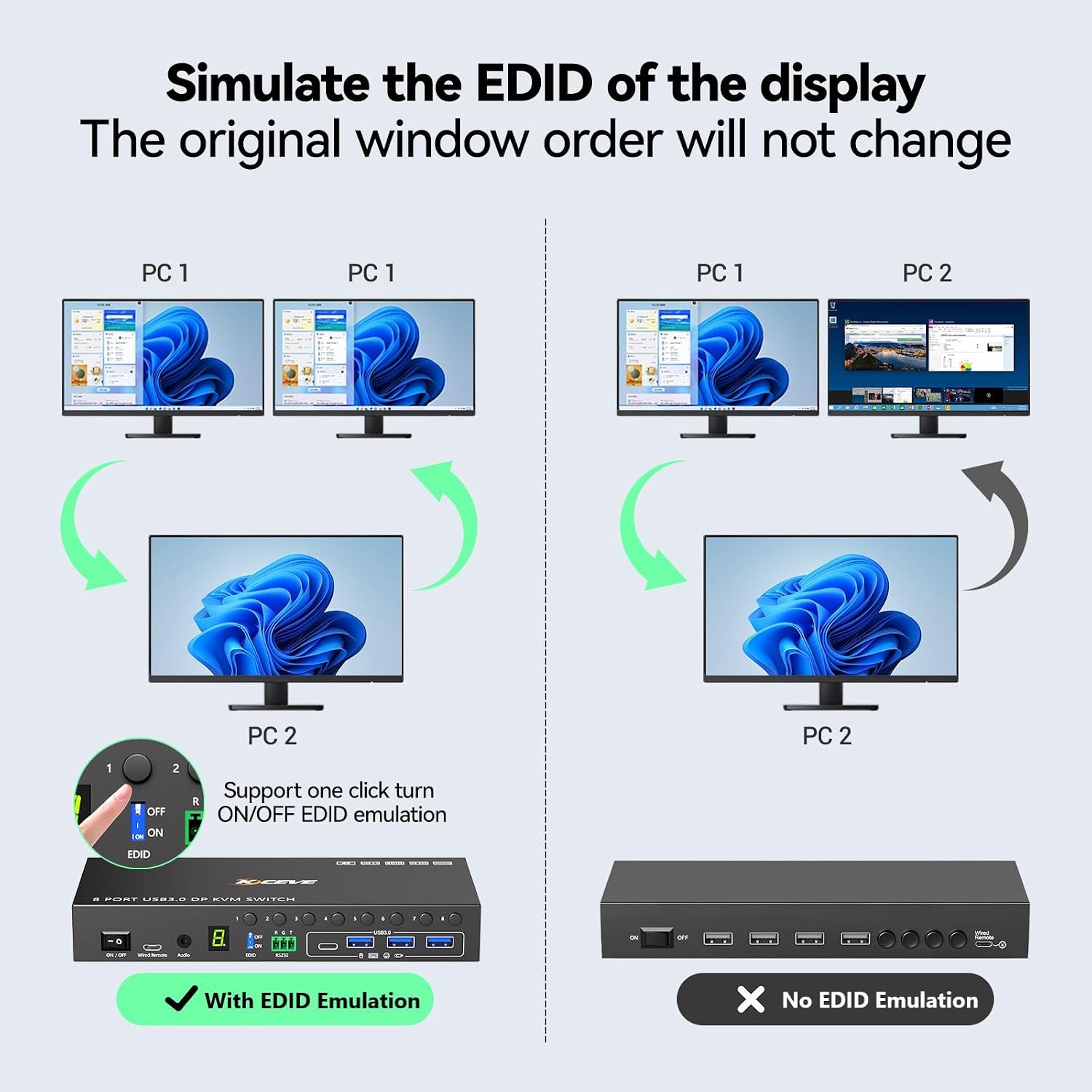 8 Port DisplayPort KVM Switch 4K@60Hz EDID Simulation, USB 3.0 DP KVM Switch for 8 Computers Share 1 Monitor and 4 USB Devices, Audio RS232,Wired Remote, 12V Power Supply & 8 USB Cables Included