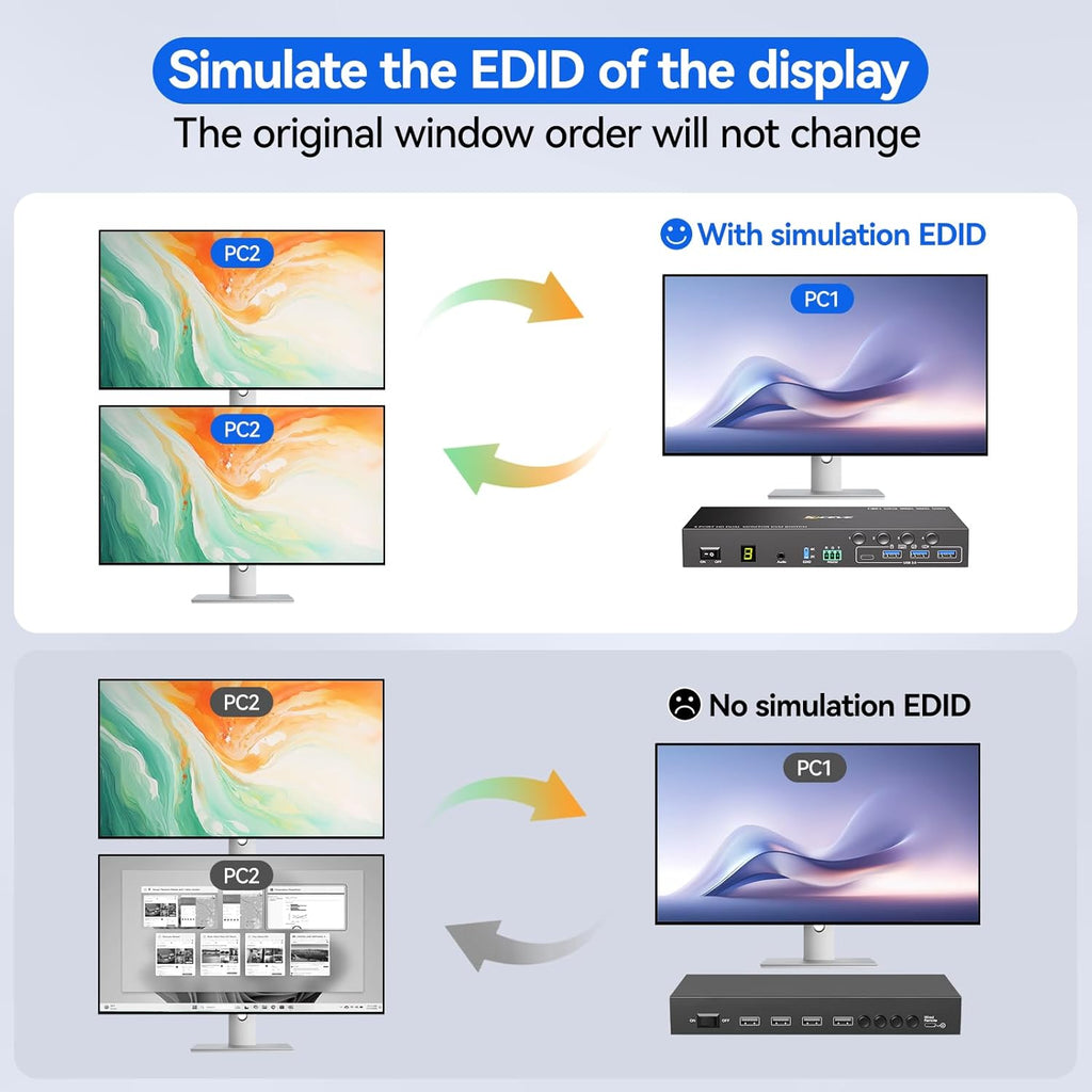 4 Port HDMI KVM Switch 2 Monitors 4 Computers 4K@60Hz EDID Simulation,Dual Monitor KVM Switch with 4 USB 3.0 Ports for USB Peripherals,Audio,RS232,with Wired Remote,12V Power and 4 USB Cables