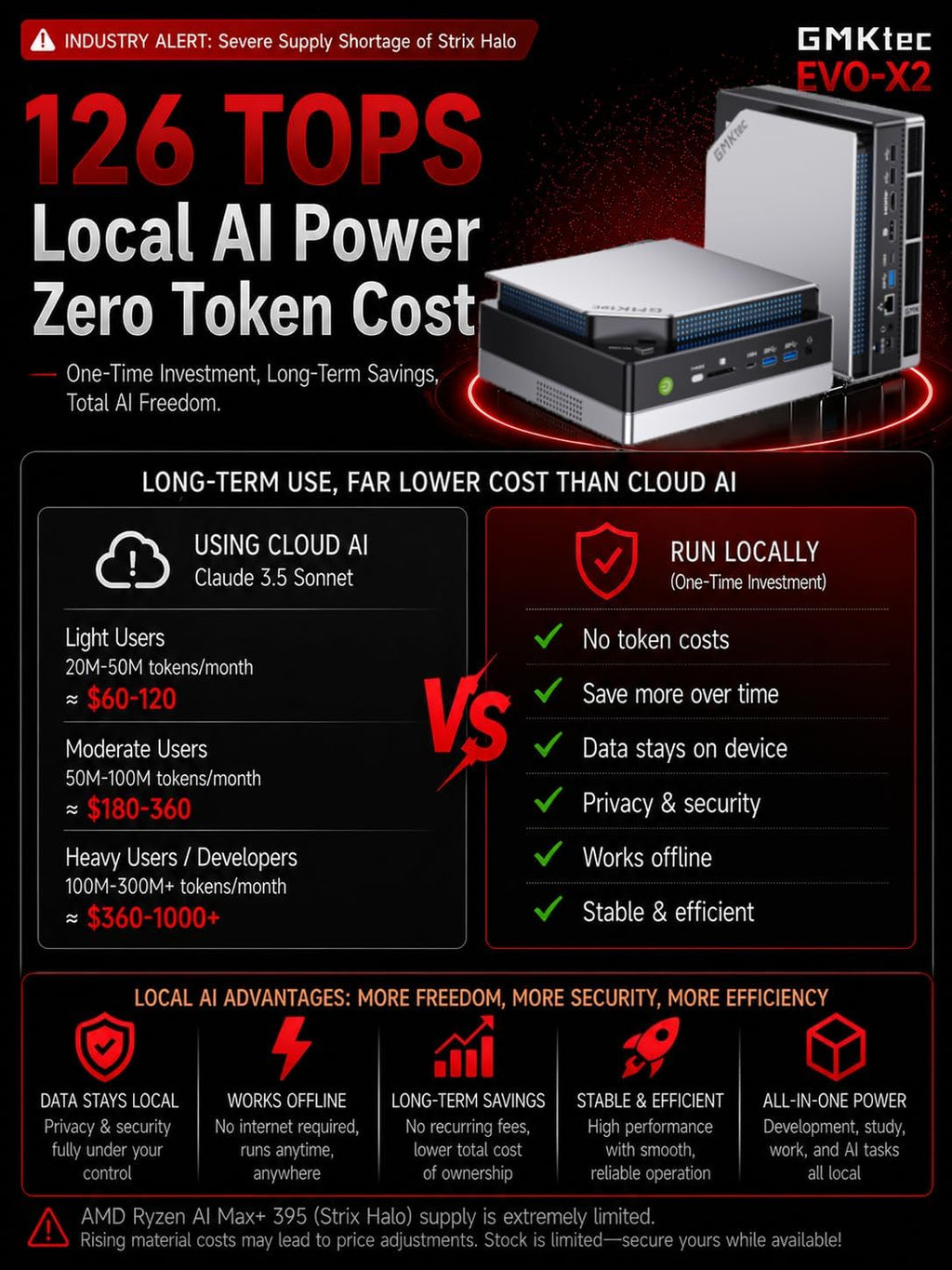 GMKtec EVO-X2 AI Mini PC Ryzen Al Max+ 395 (up to 5.1GHz) Mini Gaming Computers, 128GB LPDDR5X 8000MHz (16GB*8) 2TB PCIe 4.0 SSD, Quad Screen 8K Display, WiFi 7 & USB4, SD Card Reader 4.0
