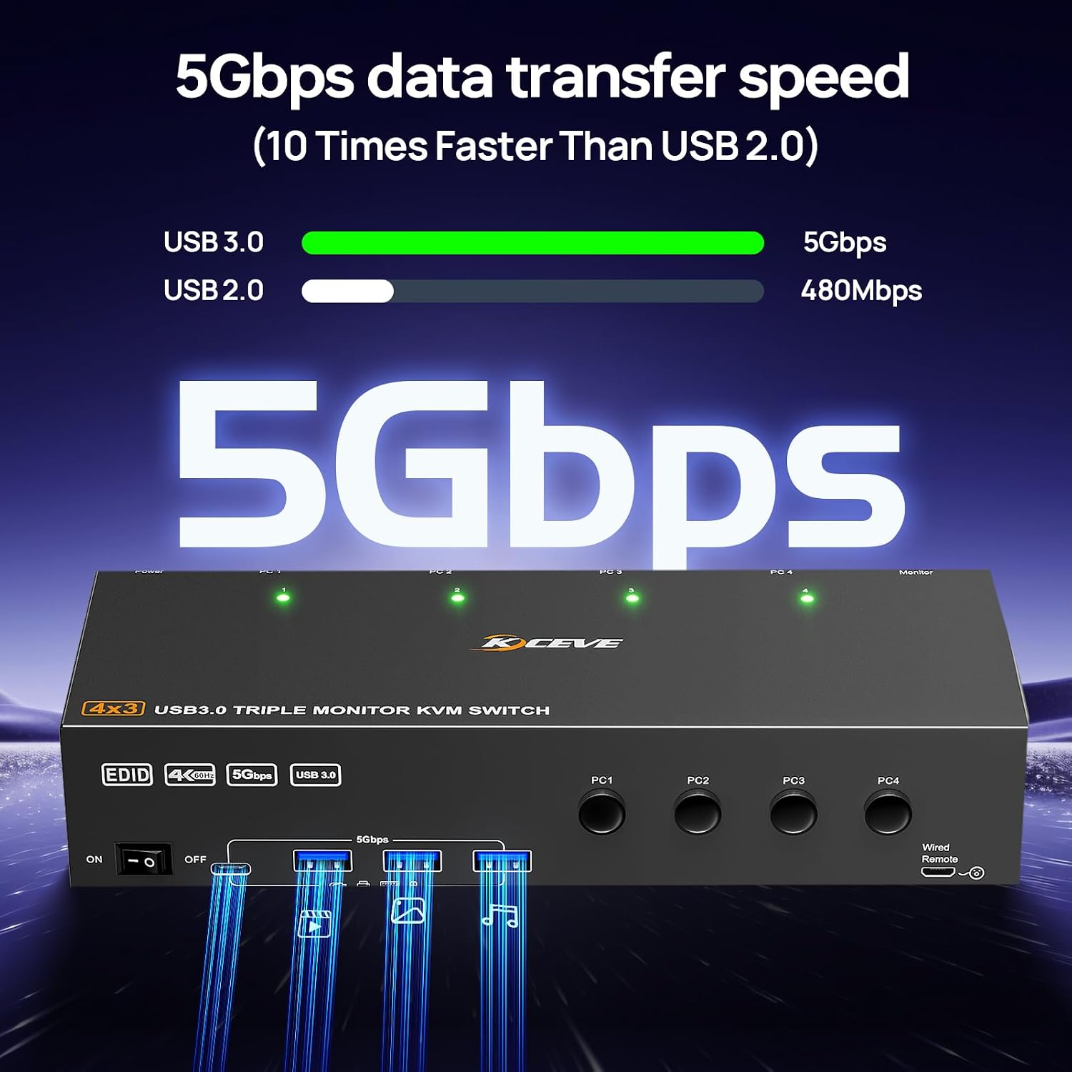 Thunderbolt 4 KVM Switch 3 Monitors 2 Laptops 4K@60Hz, Displaylink USB C Docking Station 3 Monitor KVM for Windows Mac M1 M2 M3 M4, Extended Triple Displays,PD 100W,USB 3.0,USB 3.2,SD/TF,1G Ethernet