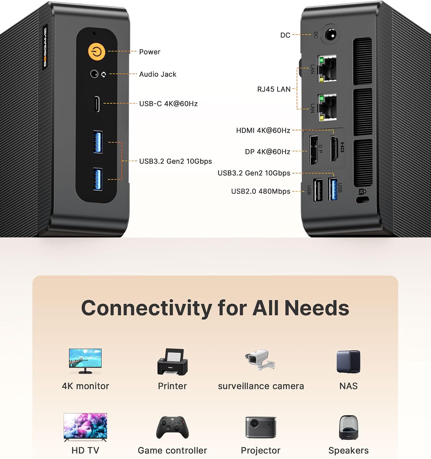 BOSGAME P6 Ryzen 9 6900HX Mini PC, 32GB LPDDR5X 6400MHz 1TB PCIe4.0 NVMe SSD Mini Computers, Dual LAN, AX210 Wi-Fi 6E, BT 5.3, Triple Display 4K, Light Gaming | Home | Office | Business Great Value PC