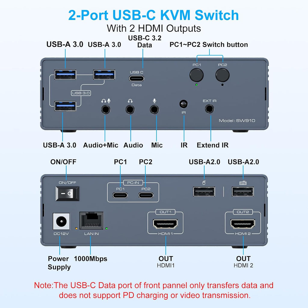 KVM Switch 2 Monitors 2 Computers Docking Station 16-in-1 4K120Hz for M1/M2/M3/M4 with Ethernet EDID, USB 3.0/USB C Thunderbolt 3/4/5 in, 2 HDMI Out Extended/Mirrored Mode for Windows Mac