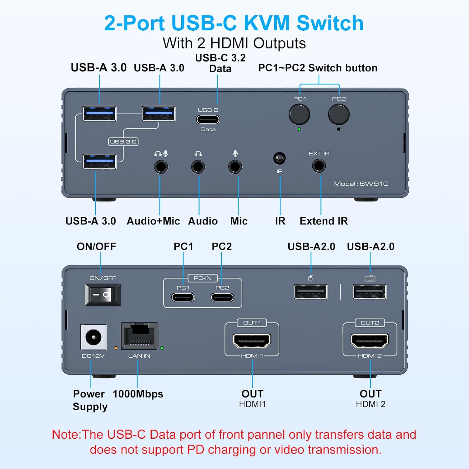 KVM Switch 2 Monitors 2 Computers Docking Station 16-in-1 4K120Hz for M1/M2/M3/M4 with Ethernet EDID, USB 3.0/USB C Thunderbolt 3/4/5 in, 2 HDMI Out Extended/Mirrored Mode for Windows Mac