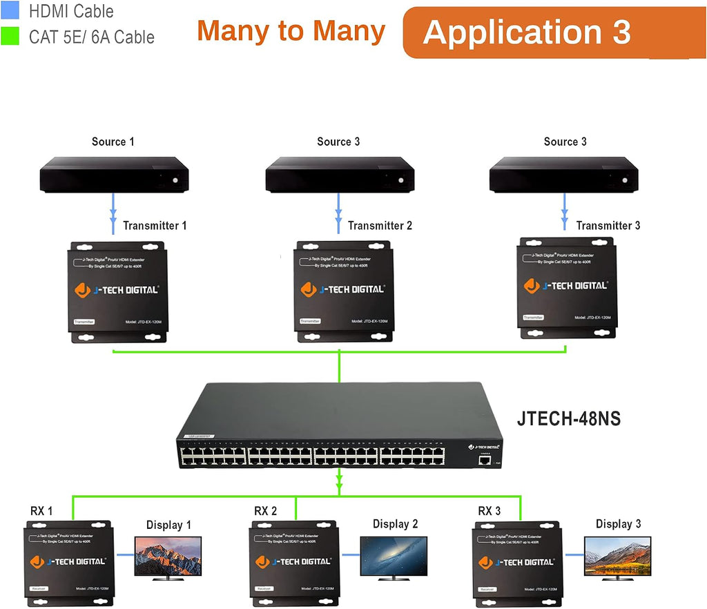 J-Tech Digital HDMI Extender Over Single Cat5e/6/7 HDMI Over Ethernet 1080p with IR Extension - Up to 400ft [TX + RX]