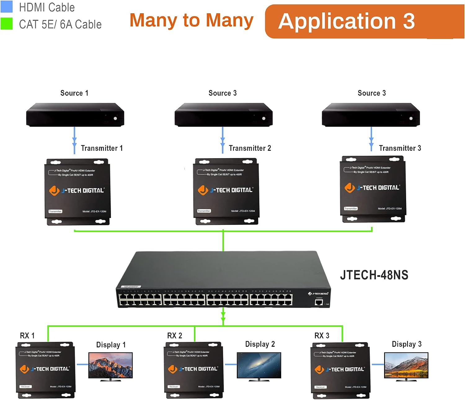 J-Tech Digital HDMI Extender Over Single Cat5e/6/7 HDMI Over Ethernet 1080p with IR Extension - Up to 400ft [TX + RX]