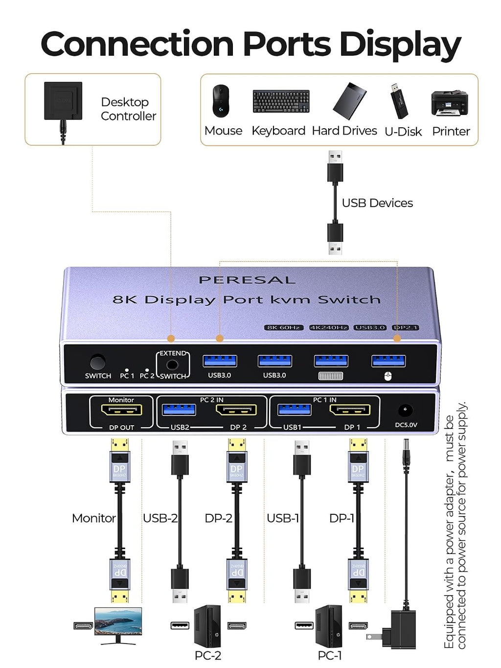8K Displayport 2.1 KVM Switch 2 in 1 Out DP1.4 with 4 USB 3.0 Ports Support 8K@60Hz 4K@240Hz, 2 Computers Share 1 Monitor Keyboard Mouse U-Disk Printer