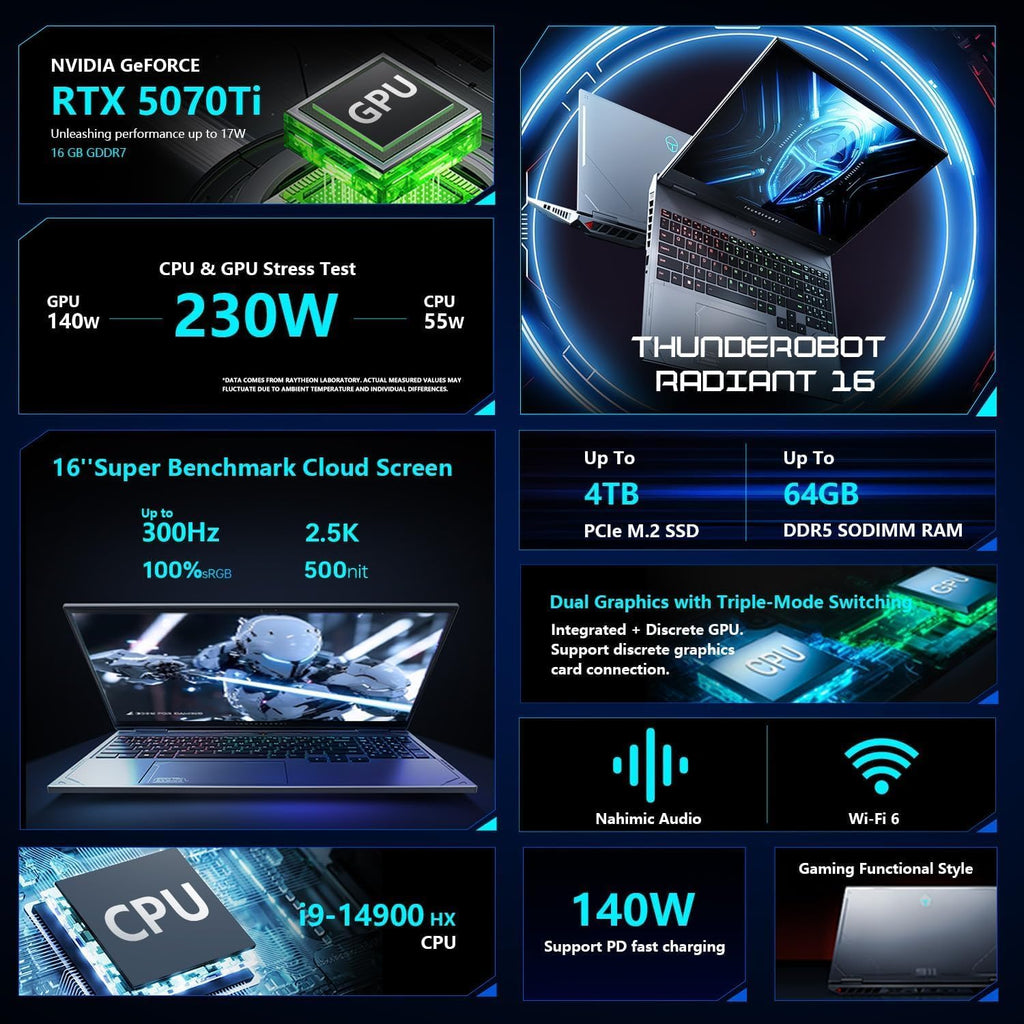 Thunderobot Radiant 16 i9 5070Ti 2.5K 300Hz Gaming Laptop, NVIDIA GeForce RTX 5070 Ti, Core i9-14900HX, 16' QHD+ 300Hz Display, 32GB DDR5, 1TB SSD, RGB Backlit KB, Wi-Fi 6, Win 11 Home, Black
