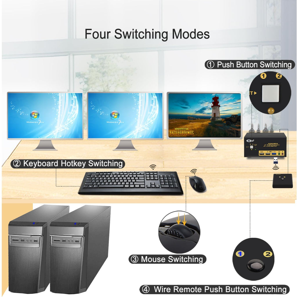 CKL KVM Switch DisplayPort 1.4 8K@30Hz 5K@60Hz 4K@144Hz(2 Computers 3 Monitors)