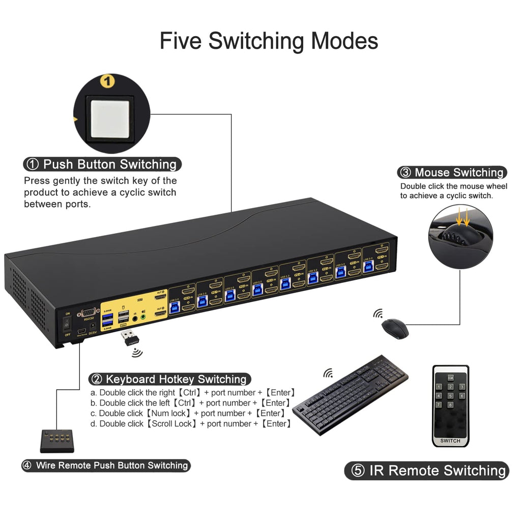 8 Port USB 3.0 Rack Mount HDMI KVM Switch Dual Monitor 4K60Hz with Audio, 2 pcs USB 3.0 Hub and Cables, Keyboard Mouse Hotkey Switcher Box Supports IR Wireless Switching