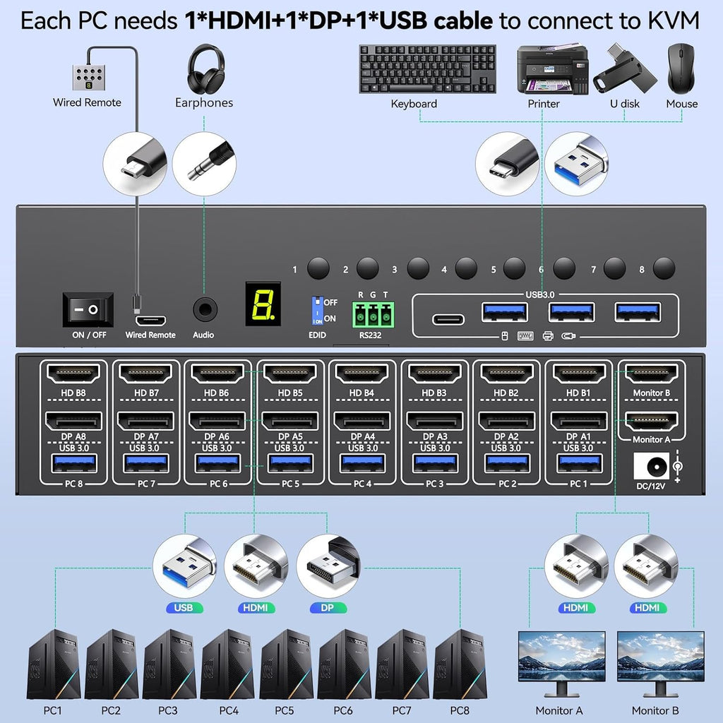 8 Port DisplayPort KVM Switch 4K@60Hz EDID Simulation, USB 3.0 DP KVM Switch for 8 Computers Share 1 Monitor and 4 USB Devices, Audio RS232,Wired Remote, 12V Power Supply & 8 USB Cables Included