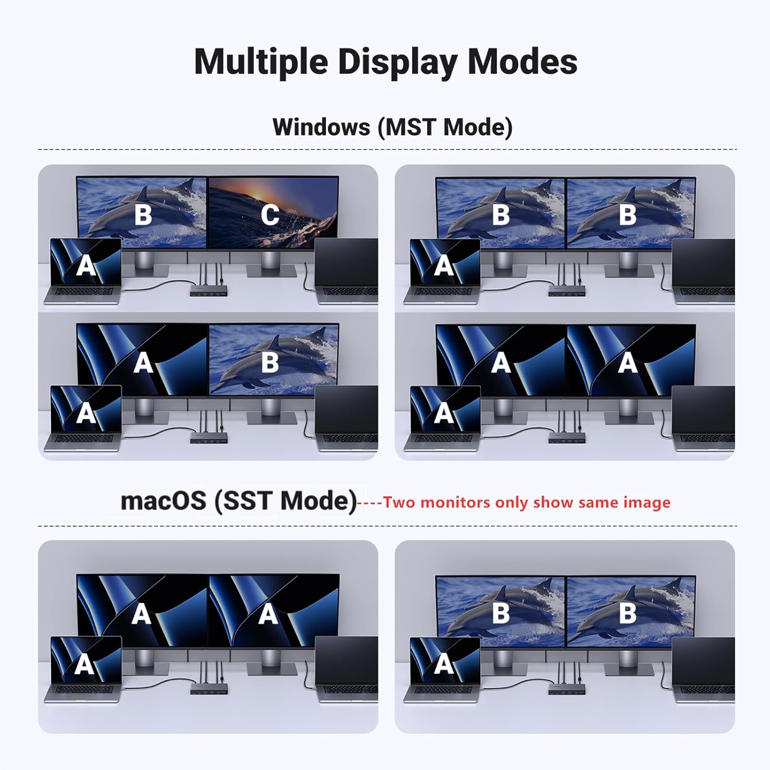 UGREEN USB-C KVM Switch 2 Monitors 2 Laptops with 4 USB 3.0 Ports 4K@60Hz for 2 Laptops Share Dual Monitors Keyboard Mouse Hard Drive Printer with PD100W Power Adapter, 2 USB Cables, Controller
