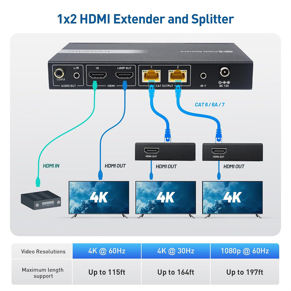 Cable Matters 4K@60Hz 4K HDMI Extender Splitter 1x2 with Local Loopout, IR Extension, and Dual Remote Display Support - Extends 4K@60Hz Video up to 115ft, 1080P@60Hz Video to 197ft