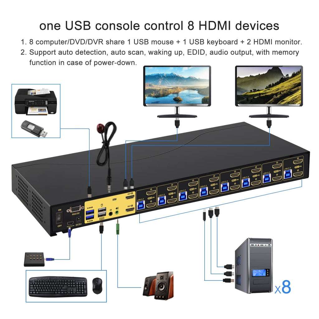 8 Port USB 3.0 Rack Mount HDMI KVM Switch Dual Monitor 4K60Hz with Audio, 2 pcs USB 3.0 Hub and Cables, Keyboard Mouse Hotkey Switcher Box Supports IR Wireless Switching