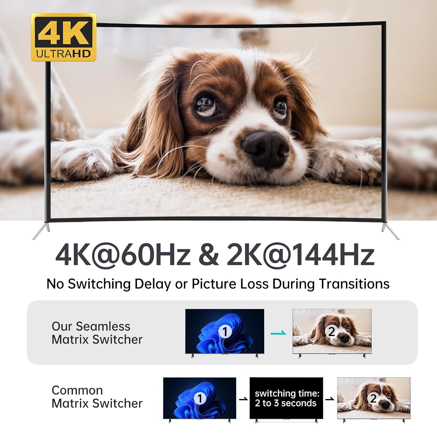 MT-VIKI Seamless 4x2 HDMI Matrix KVM Switch, HDMI+DP KVM Switch for 4 Computers 2 Monitors, 4K@60Hz/2K@144Hz, 3.5mm Audio Ouput, Support Mouse Switching+ Hotkey