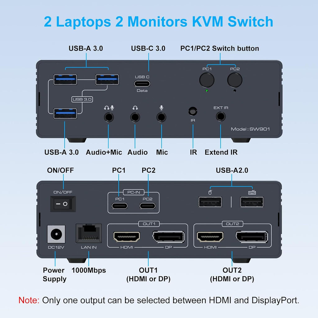 KVM Switch 2 Monitors 2 Computers Docking Station 16-in-2 4K60Hz for M1/M2/M3/M4 Thunderbolt KVM Switcher Support USB3.0/USB C in DP/HDMI Out Extended/Mirrored Mode for Windows Mac