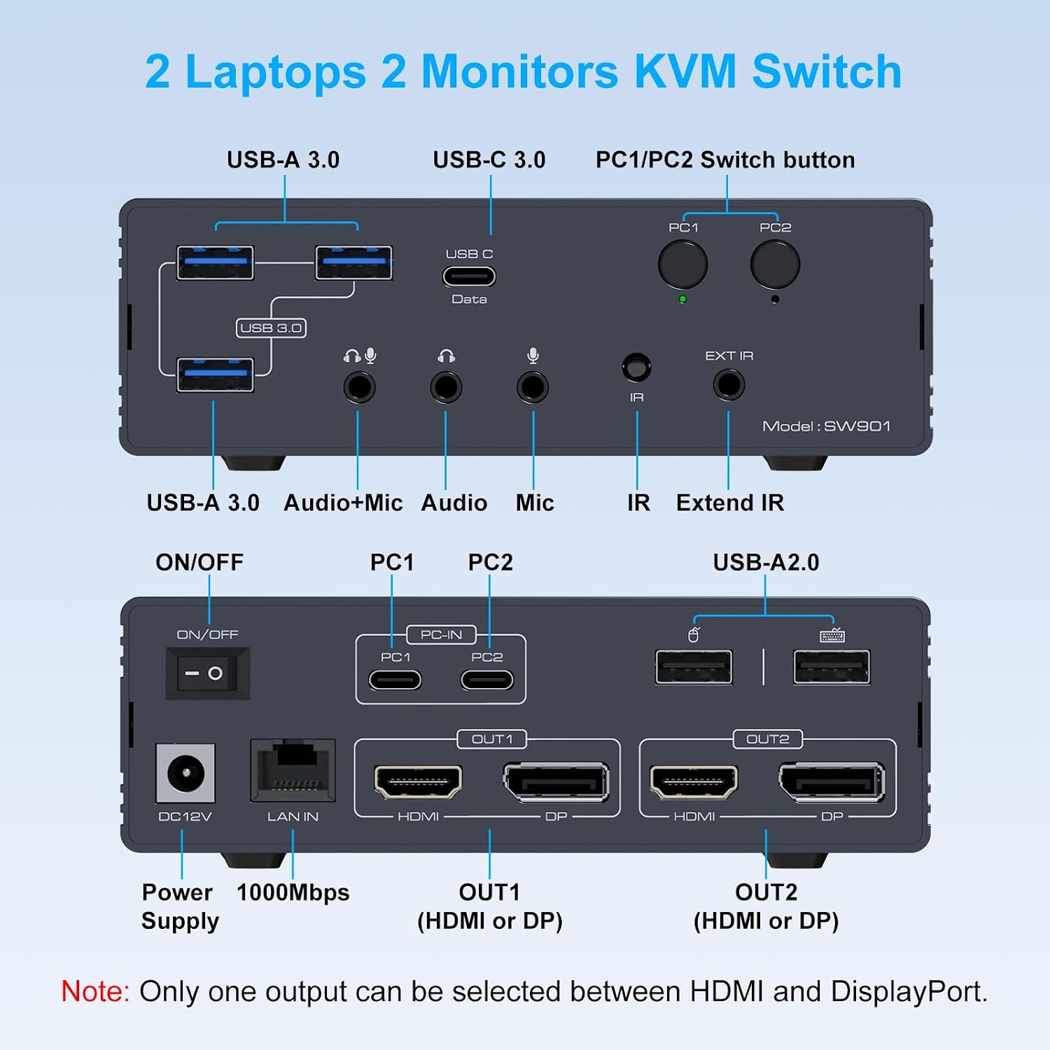 KVM Switch 2 Monitors 2 Computers Docking Station 16-in-2 4K60Hz for M1/M2/M3/M4 Thunderbolt KVM Switcher Support USB3.0/USB C in DP/HDMI Out Extended/Mirrored Mode for Windows Mac