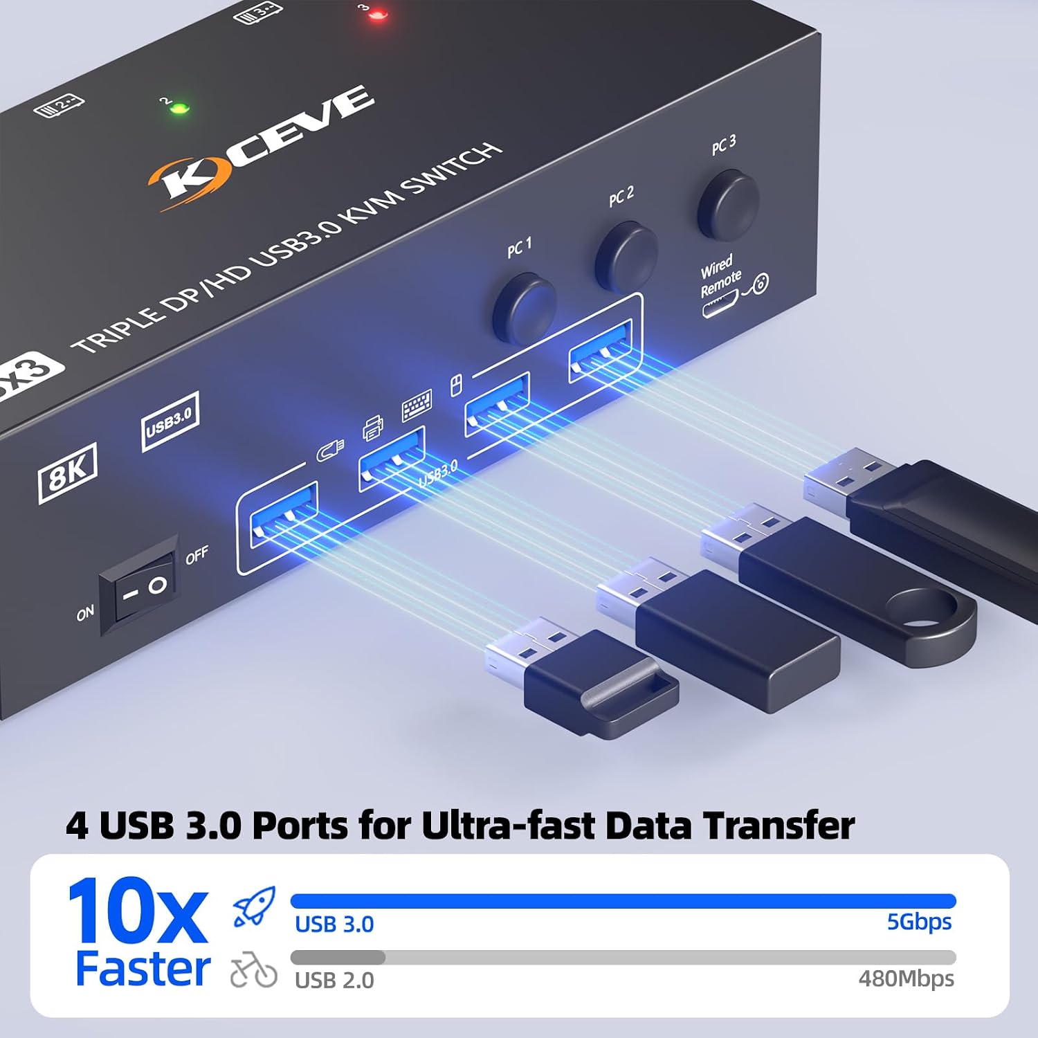 KVM Switch 3 Monitors 3 Computers 8K@60Hz 4K@144Hz, HDMI Dispalyport Triple Monitor KVM Switches for 3 PC Share 3 Monitor and 4 USB 3.0 Devices, Wired Remote, Power Adapter and USB3.0 Cables Included
