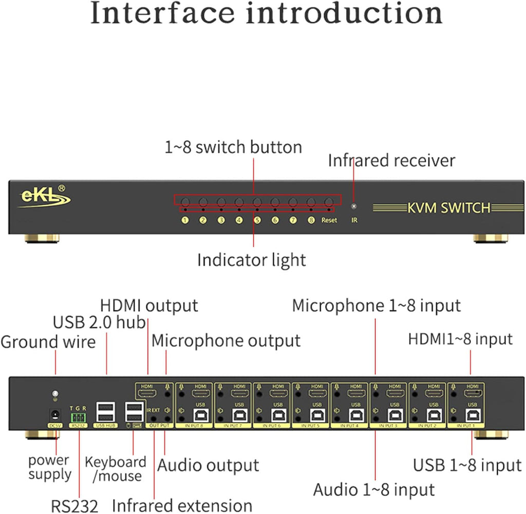 eKL KVM Switch, 8 Port v2.0 HDMI KVM Switch Supports Hotkeys Swapping 4K@60Hz 4:4:4 1080p 3D, 8 in 1 Out 8 PCs Sharing with One Set of Keyboard and Mouse