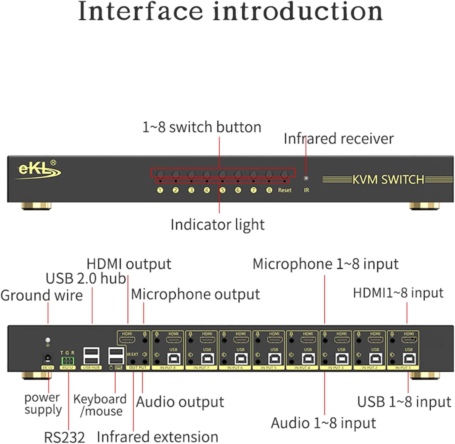 eKL KVM Switch, 8 Port v2.0 HDMI KVM Switch Supports Hotkeys Swapping 4K@60Hz 4:4:4 1080p 3D, 8 in 1 Out 8 PCs Sharing with One Set of Keyboard and Mouse