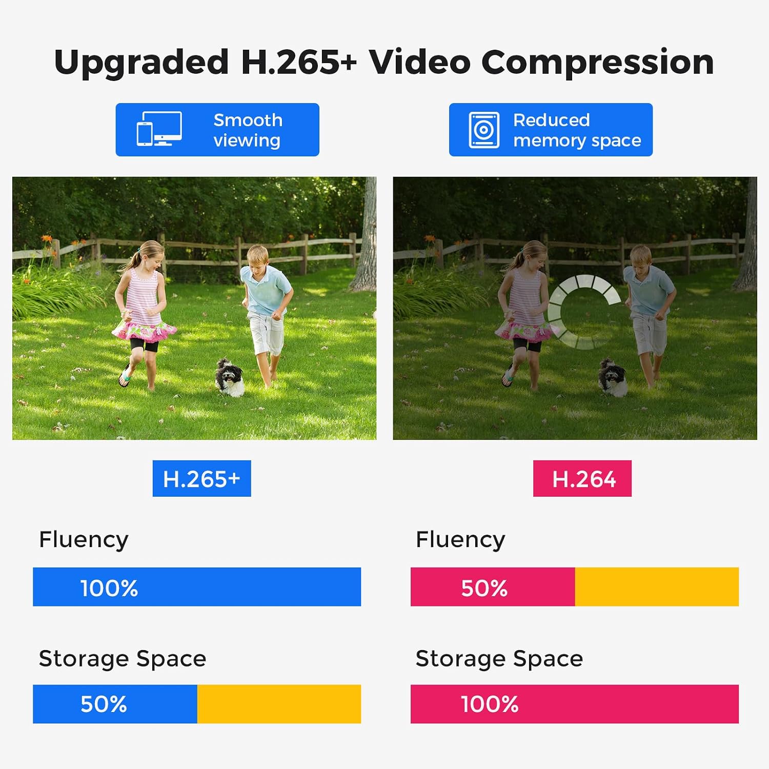 Hiseeu 3K Lite DVR 16 Channel Security Digital Video Recorder Advanced CCTV DVR for Security Camera,AHD/TVI/CVI/CVBS/IPC 5 in 1 Hybrid,Remote Access,No Monthly Fee(No Hard Drive)