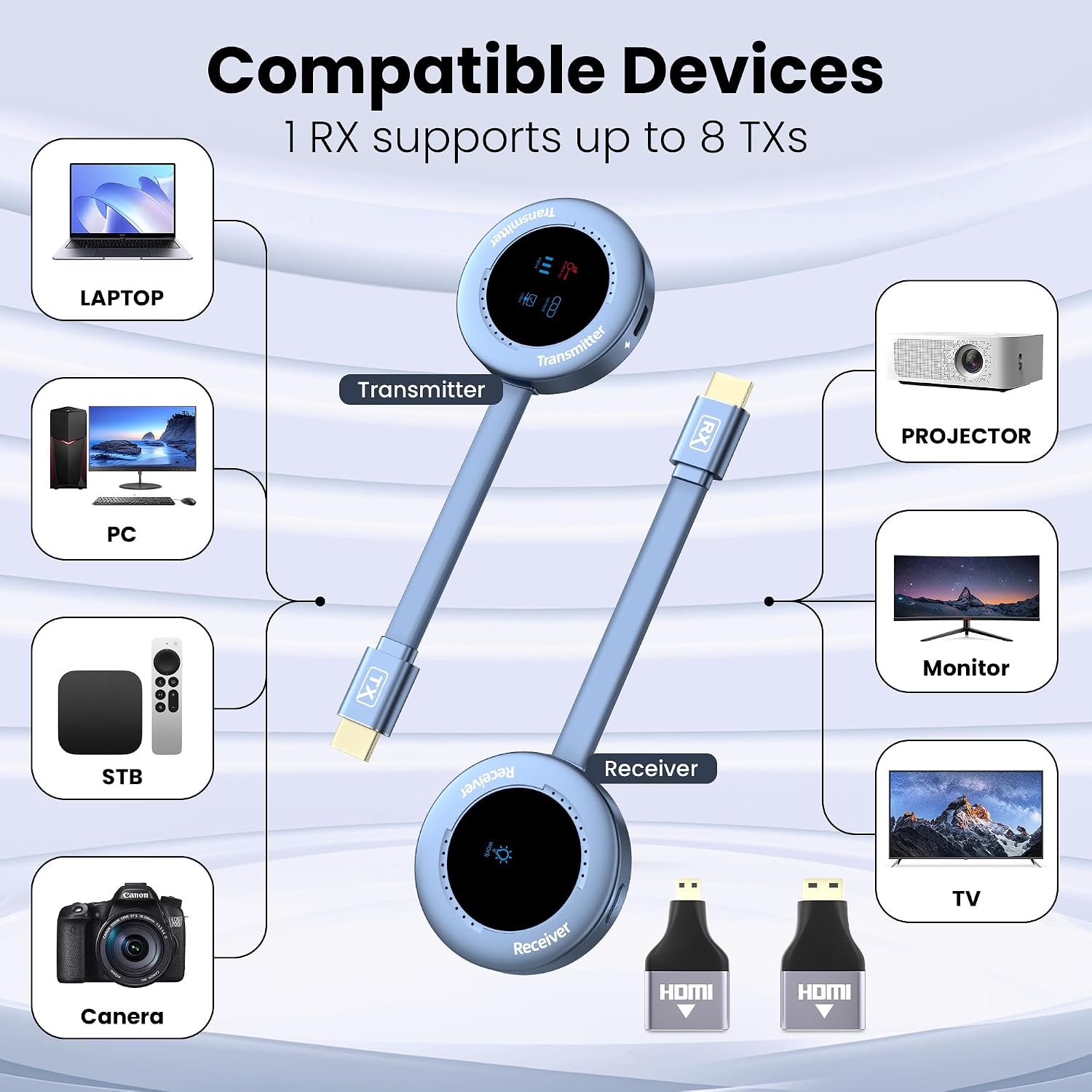 Wireless Hdmi Transmitter and Receiver, Wireless HD Extender Plug & Play Portable 2.4G/5G with LED Screen Wireless Hdmi Kit for Streaming Video and Audio to Monitor from Laptop/Pc/Tv Box/Projector