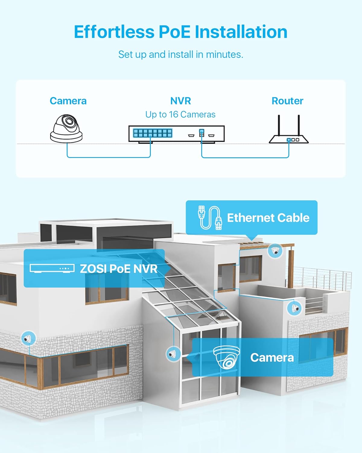 ZOSI 4K 16 Channel POE Security Camera System with 4TB HDD, 12pcs 5MP Outdoor Indoor Dome PoE IP Camera, 16CH 8MP Surveillance NVR Recorder,80ft Night Vision,Remote Access,for Home 24-7 Recording