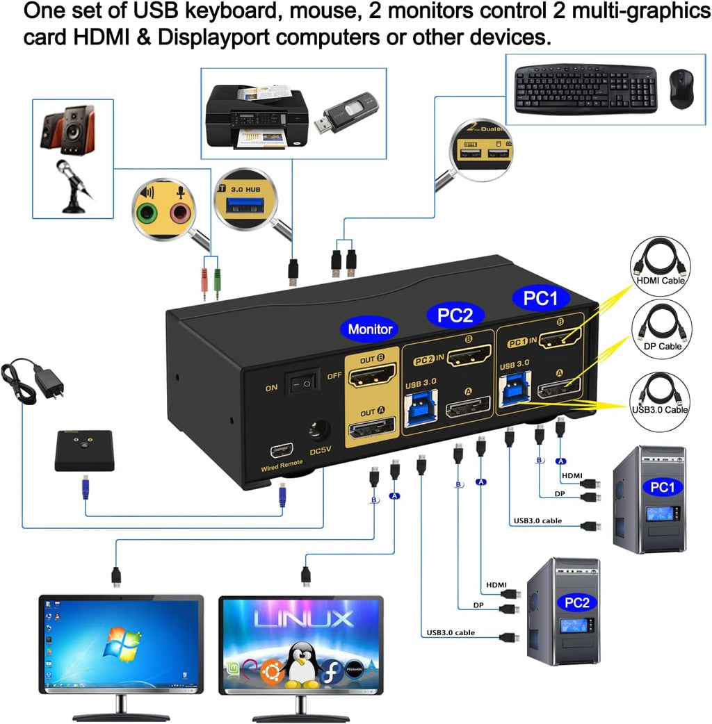 CKL 2 Port USB 3.0 KVM Switch Dual Monitor HDMI 2.0 4K@60Hz(HDMI Out) + DisplayPort 1.4 8K 30Hz 4K 120Hz 144Hz (DP Out), Keyboard Video Mouse Peripherals Switcher for 2 Computers 2 Monitors with Audio