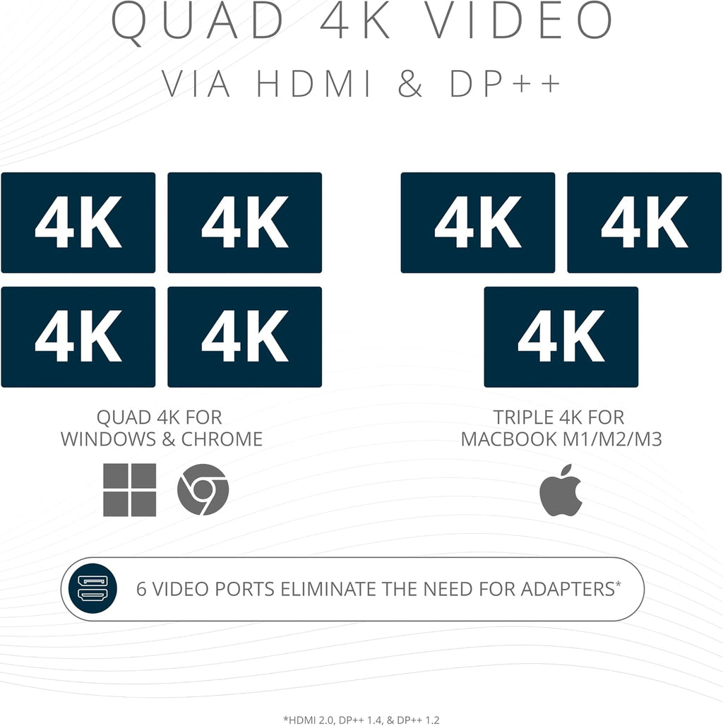 Kensington SD4790P USB-C Quad 4K Displaylink Docking Station, 100W Charging, 3 x DisplayPort, 3 x HDMI, for Windows/macOS/ChromeOS (K33610NA)