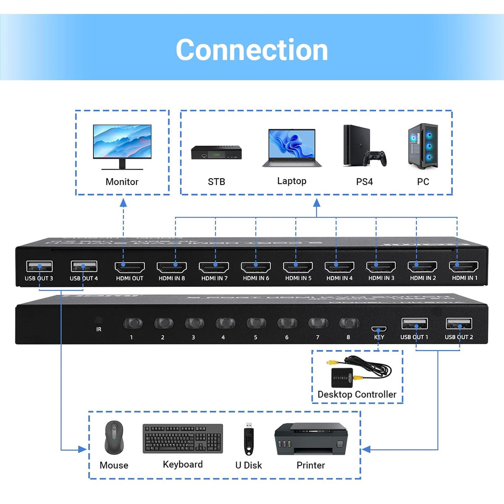 8 Port HDMI KVM Switch, 4K@60Hz 8 in 1 Out HDMI KVM Switch for 8 Computers Share 1 HD Monitor and 4 USB Devices, Including 8 HDMI Cables and Remote Control