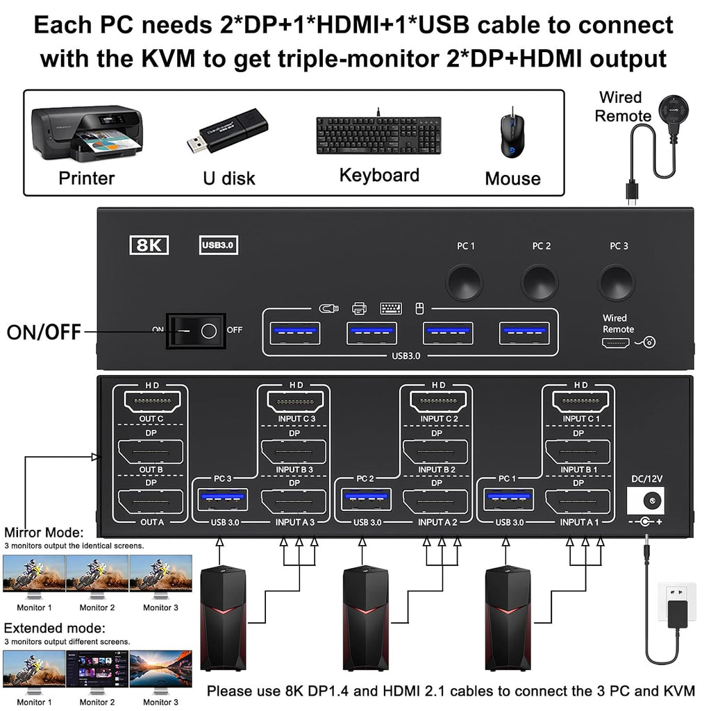 KVM Switch 3 Monitors 3 Computers 8K@60Hz, Camgeet HDMI+2 Displayport KVM Switch Triple Monitor for 3 Computer Share 3 Monitor and 4 USB3.0 Devices,Wired Remote and 12V Power Adapter Included
