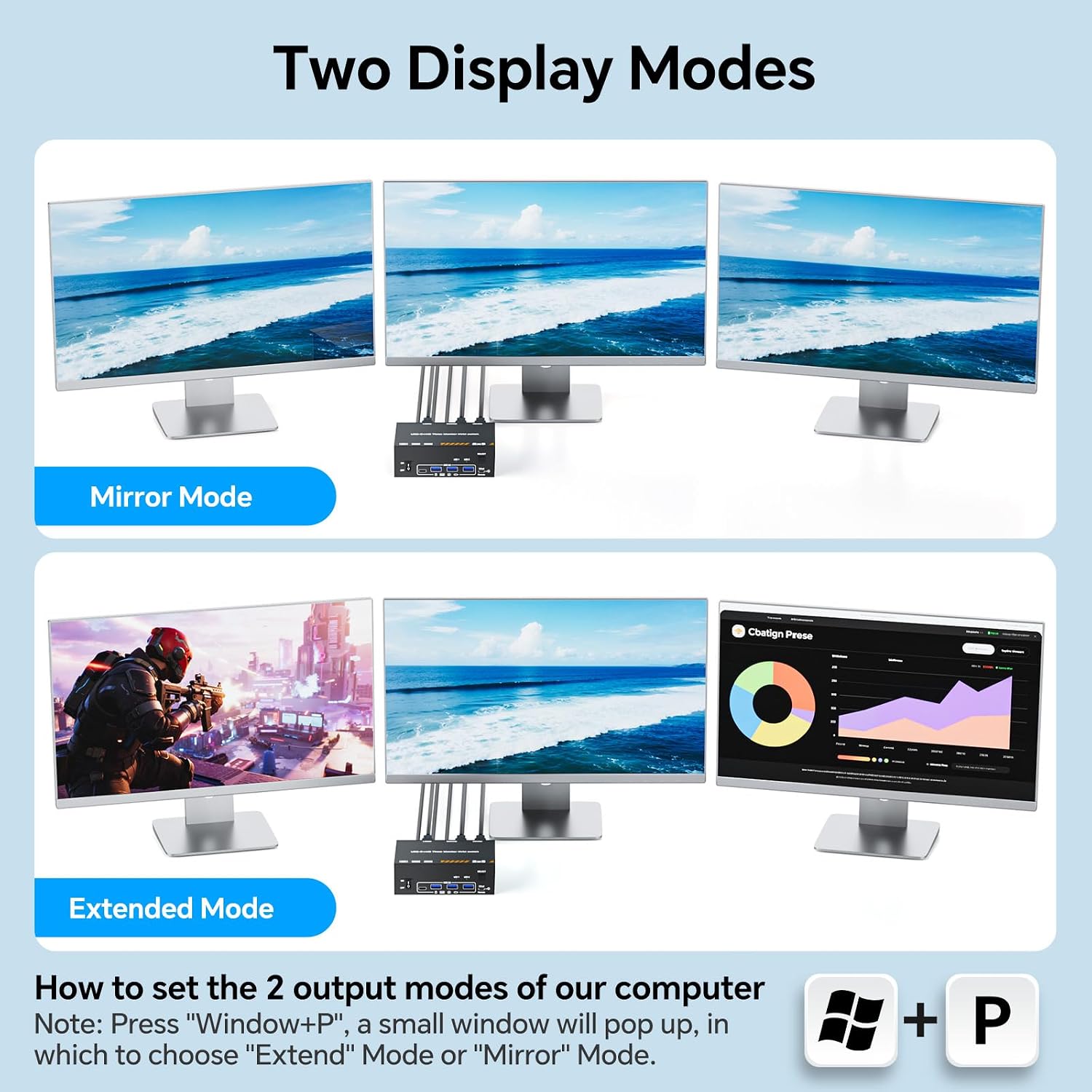 KVM Switch 3 Monitors 1 Laptop & 1 Desktop, Reyoten 4K HDMI USB Switch,3 Monitors for Laptop with 3 USB 3.0 Ports, 4K Hub for 2 PCs to Share Monitor, Keyboard, Mouse & Printer