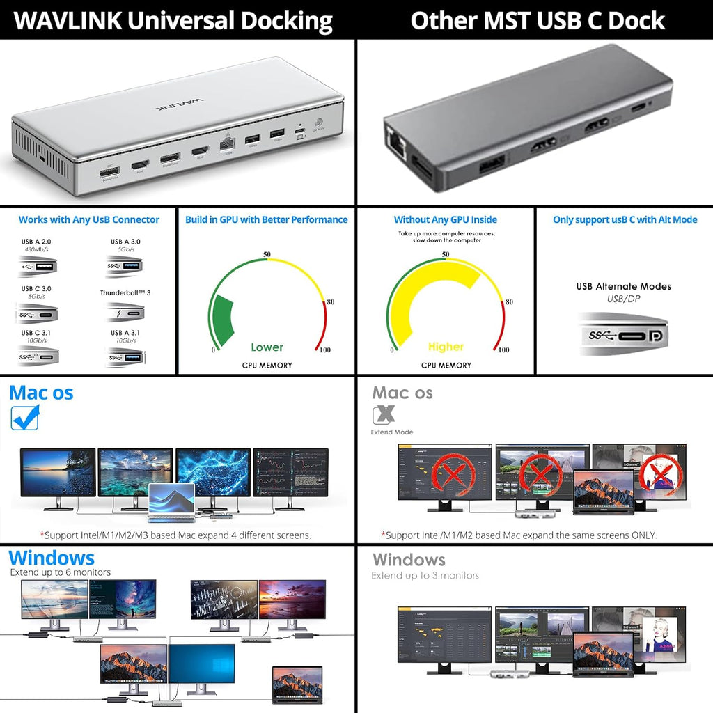 WAVLINK USB C DisplayLink (DL7400) Premium Docking Station, 2xHDMI and 2xDP, Dual 8K@60Hz,Quad 4K@60Hz for Windows 10/11 and Mac M1-M5/Macbook Neo,100W PD Charging to Host, 2.5G Ethernet,USB C, SD4.0